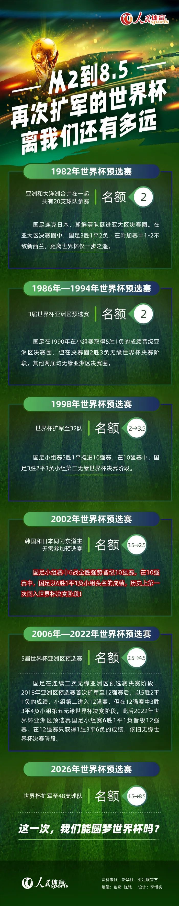 因此为了改变现状，增加参加欧洲杯的可能性，小基恩可能寻求在冬窗转会离开尤文图斯。